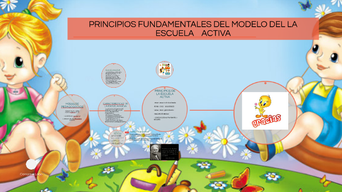 PRINCIPIOS FUNDAMENTALES DEL MODELO DEL LA ESCUELA ACTIVA by yurany rojas