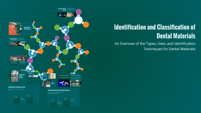 Identification and Classification of Dental Materials by Ahmed Abdo on ...