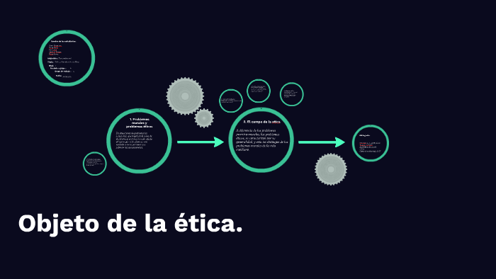 Objeto de la etica. by Kerly Mejia Garces on Prezi