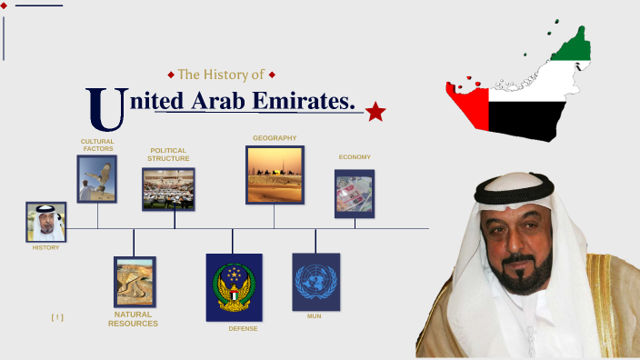 UAE Presentation by Mira Nawa on Prezi