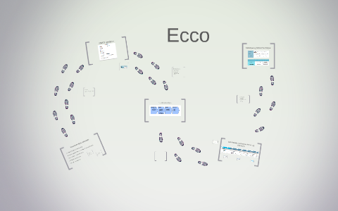 ECCO by Nielsen