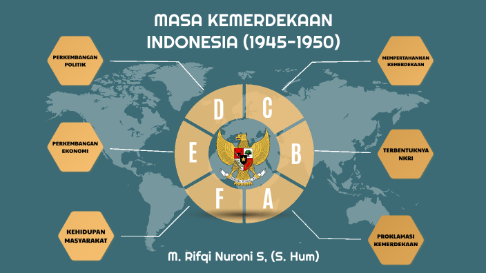 MASA KEMERDEKAAN INDONESIA (1945-1950) By Muhammad Rifqi Nuroni On Prezi