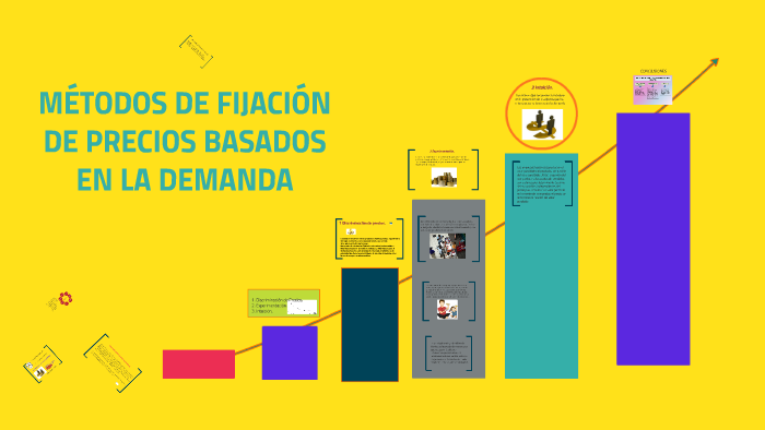 Metodos De FijaciÓn De Precios Basados En La Demanda By Luis Arbaiza Díaz On Prezi