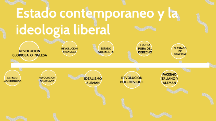 El Estado Contemporáneo Y La Ideología Liberal By Juan Daniel Tamayo Giraldo On Prezi 3563