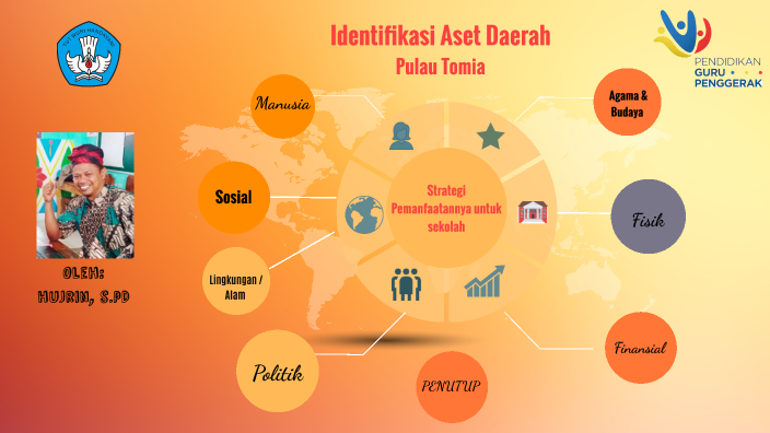 Pemimpin Dan Pengelolaan Sumber Daya By Hujrin Hujrin On Prezi