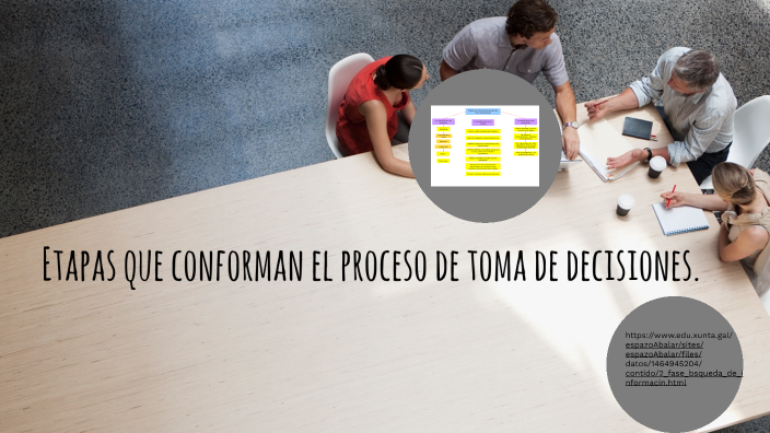 Etapas que conforman el proceso de toma de decisiones by karen fuentes ...