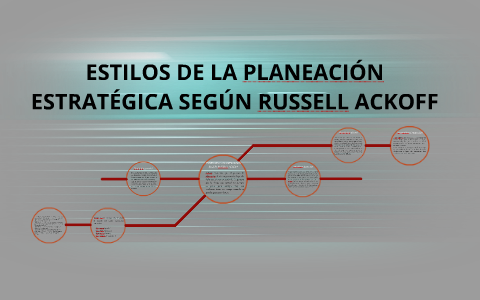 ESTILOS DE LA PLANEACIÓN ESTRATÉGICA SEGÚN RUSSELL ACKOFF by Sergio Galarza