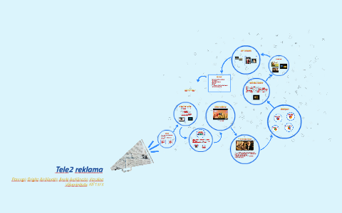 Tele2 reklama by Brigita Aleliūnaitė on Prezi
