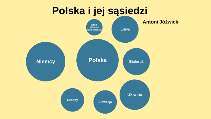 Polska i jej sąsiedzi by Antoni Jóźwicki on Prezi