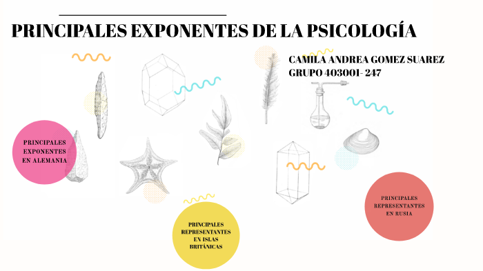 HISTORIA DE LA PSICOLOGÍA by Andrea Gomez on Prezi