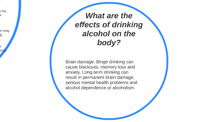 What are the effects of drinking alcohol on the body? by Jaheim Mills ...