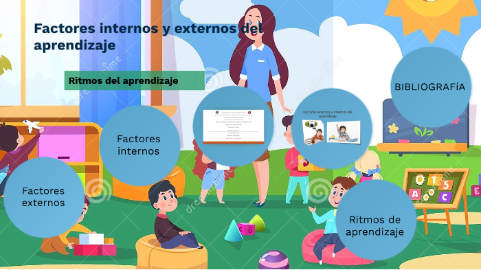 Factores Externos E Internos By Sara Castro On Prezi