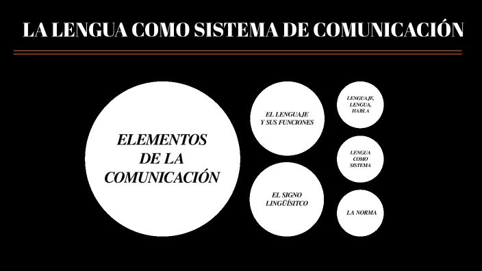 La Lengua Como Sistema De Comunicación By Celia Bandera On Prezi 4074