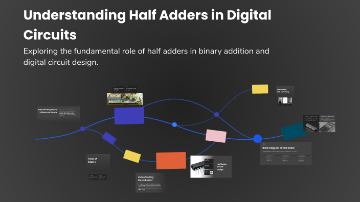 Understanding Half Adders in Digital Circuits by Krishantha Temp on Prezi