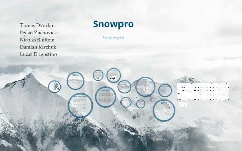 PLAN DE NEGOCIOS by Tomas Dvorkin on Prezi