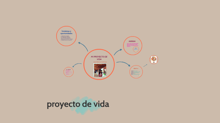 MI PROYECTO DE VIDA by maria fernanda florez joya on Prezi