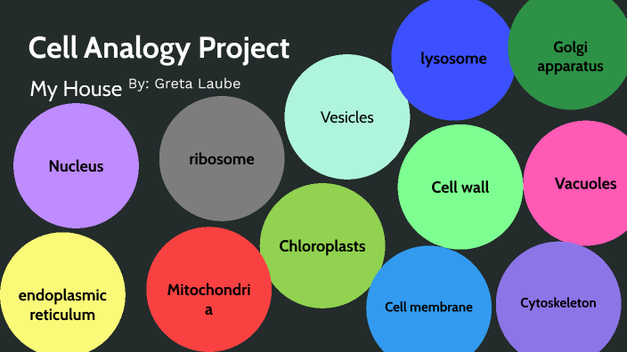 science call by greta laube on Prezi