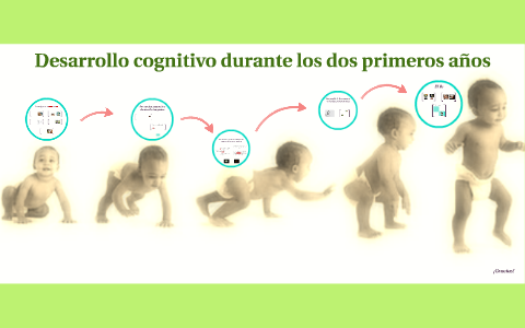 Desarrollo cognitivo durante los dos primeros años by María José Solano ...