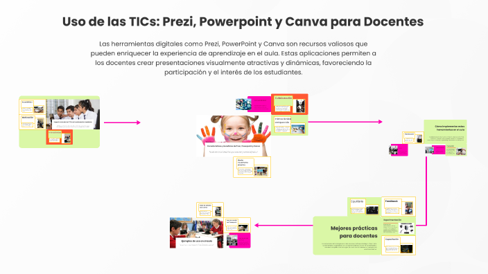 Uso de las TICs en la Educación by Andrea Ruiz on Prezi