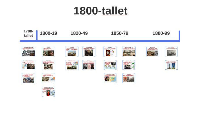 Tidslinje - 1800-tallet By Prof Nick On Prezi