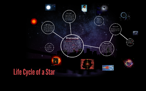 Life Cycle of A Star by Karina Canales on Prezi