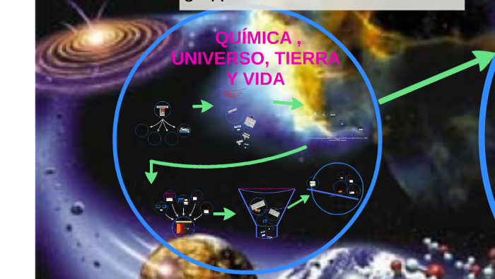 Quimica Universo Tierra Y Vida By Alberto Sarmiento On Prezi 3361