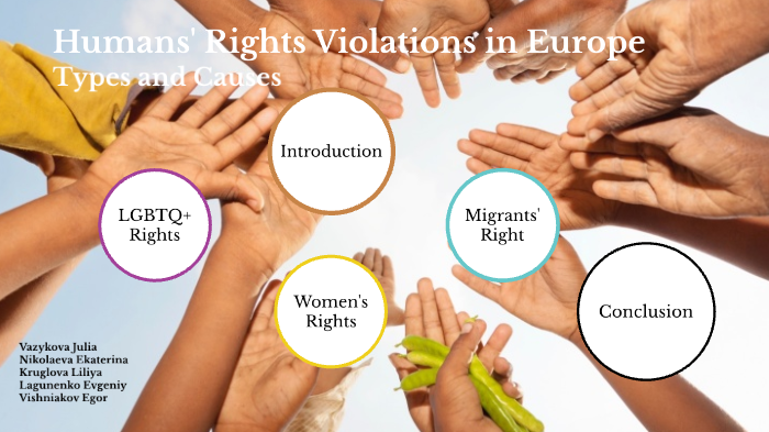 Human Rights Violation And Remedies