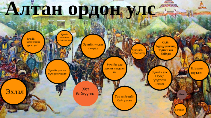 Алтан ордны улс by TUGSERDENE TUMENBAYAR on Prezi