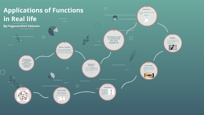 applications-of-functions-in-real-life-by-yogavarshini-velavan