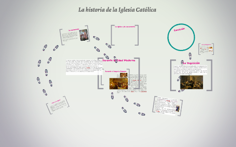 La historia de la Iglesia Católica by Alejandro Velasco on Prezi