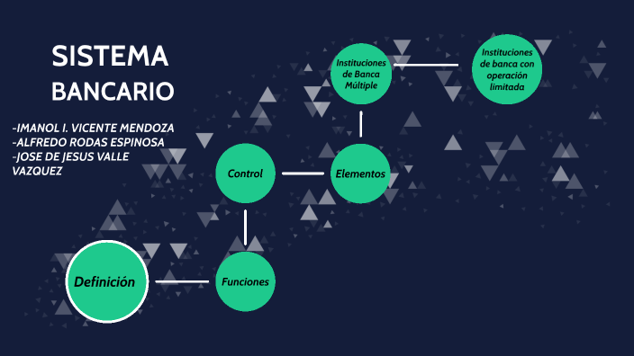 Sistema Bancario by Imanol Ignacio Vicente Mendoza on Prezi