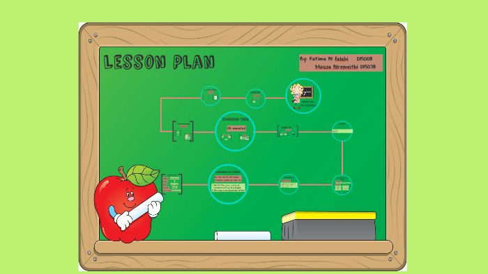 Lesson plan by fatima and moza prezi on Prezi