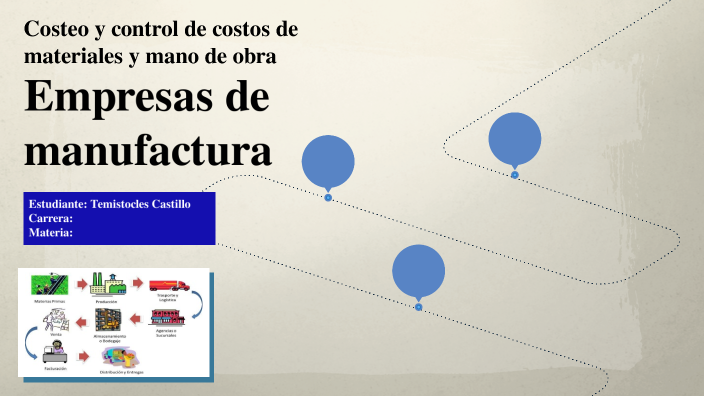 COSTEO Y CONTROL DE COSTOS DE MATERIALES Y MANO DE OBRA by temy ...