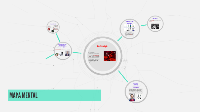 MAPA MENTAL by on Prezi