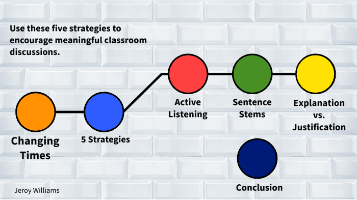 Discussion Learning Strategy Use these five strategies to encourage meaningful classroom discussions ...