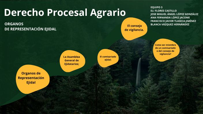 Derecho Procesal Agrario By Eli Flores Castillo On Prezi