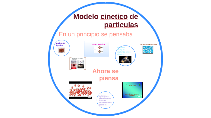 Modelo Cinetico De Particulas Esquema