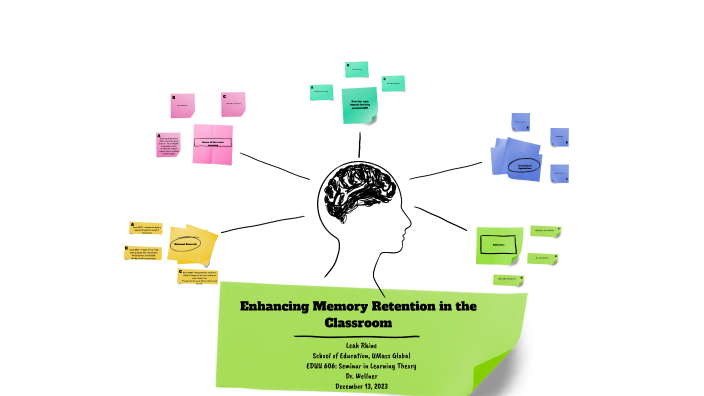 research about memory retention