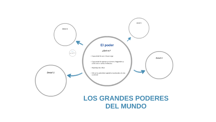 LOS GRANDES PODERES DEL MUNDO by ruben zabalo on Prezi