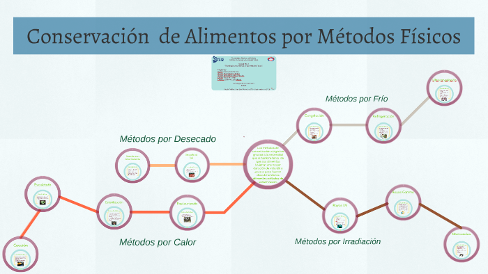 Conservación de Alimentos por Métodos Físicos by Jose Alberto Jimenez