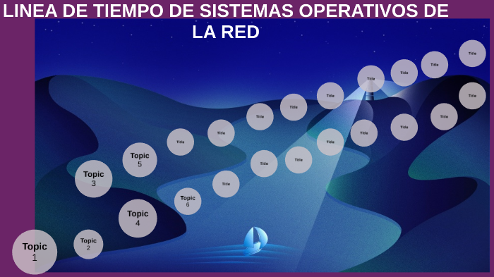 linea de tiempo de sistemas operativos de red by sonia garcia bautista