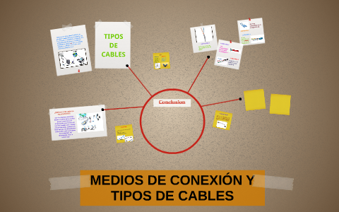 MEDIOS DE CONEXIÓN Y TIPOS DE CABLES by Moniik Cifuentes on Prezi