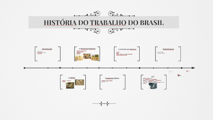 HISTÓRIA DO TRABALHO DO BRASIL By Rinaldy Lopes On Prezi