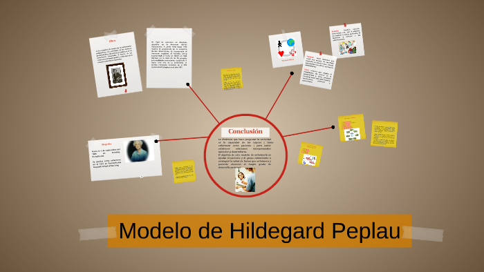 Modelo de Hildegard Peplau by martin Ascher