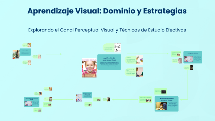 Aprendizaje Visual: Dominio y Estrategias by marcela Devia on Prezi