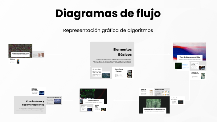 Diagramas de flujo by Esteban J. Mendoza y L. on Prezi