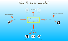 The 5 box model by David Garrott on Prezi