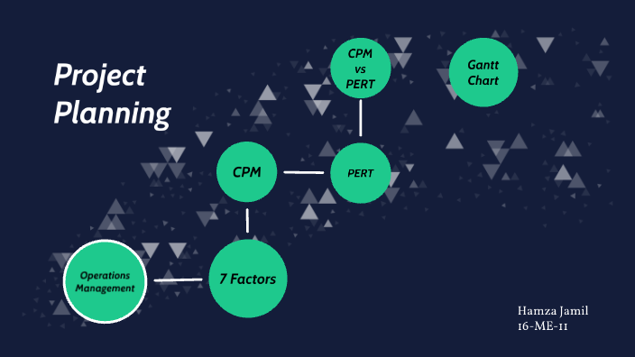 project management by hamza jamil on Prezi