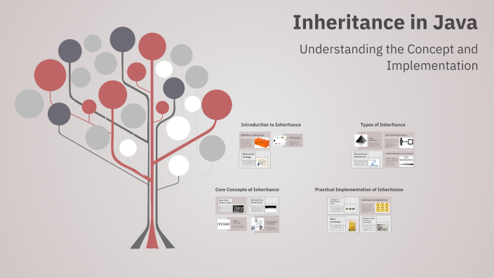 inheritance in java by Achint Singh on Prezi