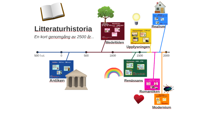 Litteraturhistoria By Ida Wirenhammar